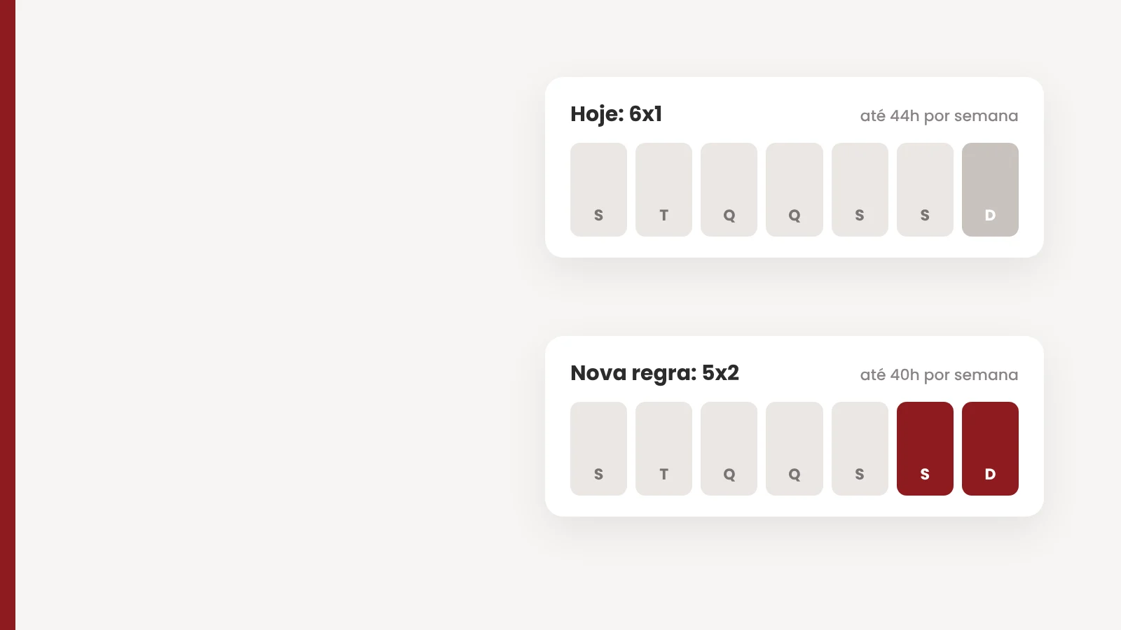 Calendário comparando a escala 6x1 com a nova escala 5x2